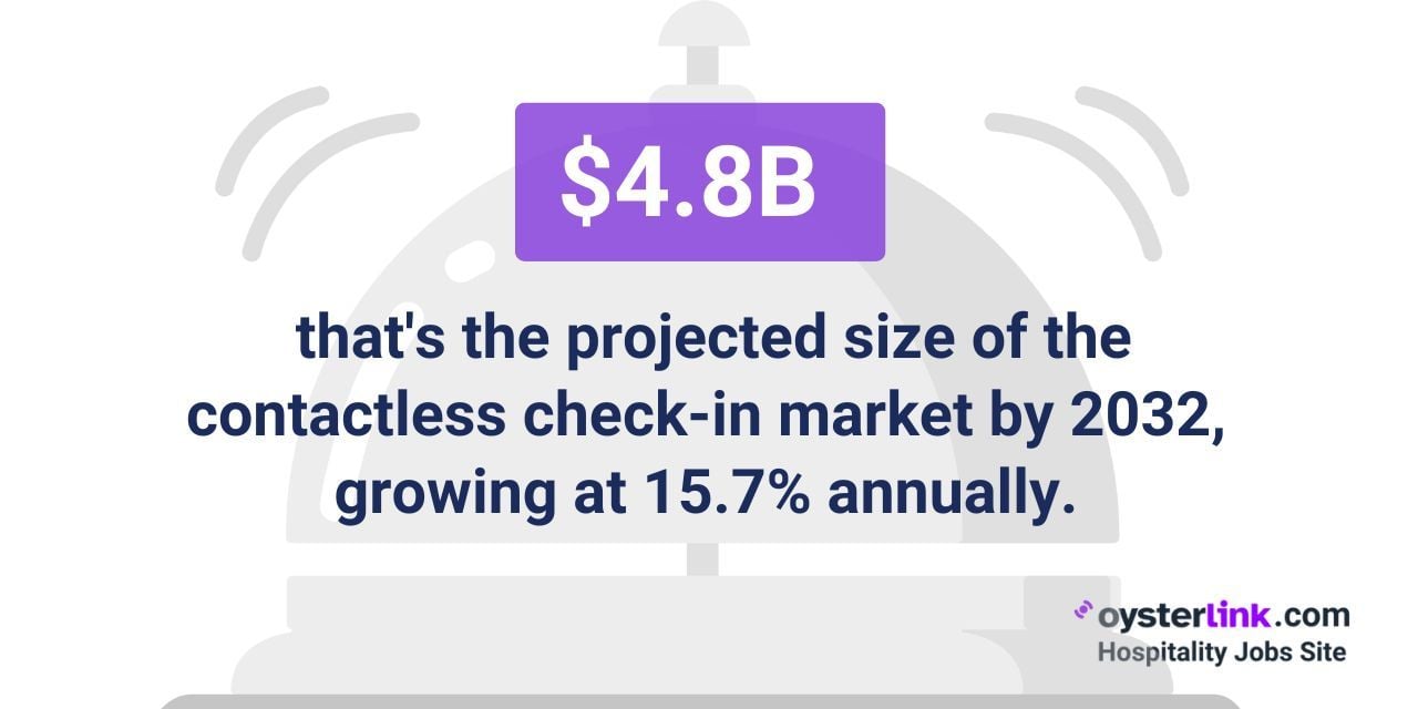 projected size of contactless checkin